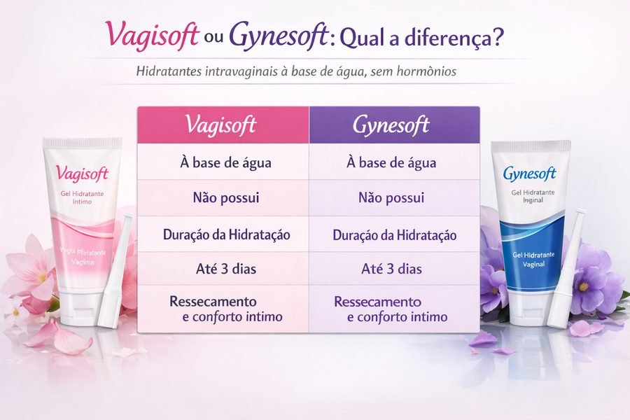 Comparação entre Vagisoft e Gynesoft mostrando que ambos são hidratantes intravaginais sem hormônios e à base de água.