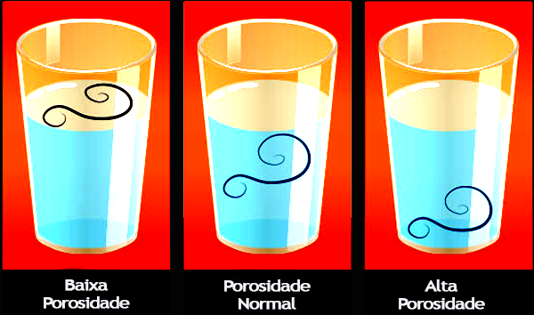 Infográfico ensinando como fazer o teste de porosidade com um copo de água.